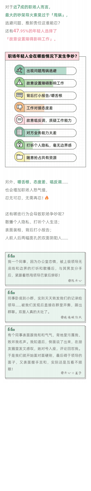 后浪研究所：2022年轻人职场吵架报告 第4页