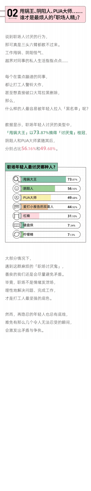 后浪研究所：2022年轻人职场吵架报告 第3页