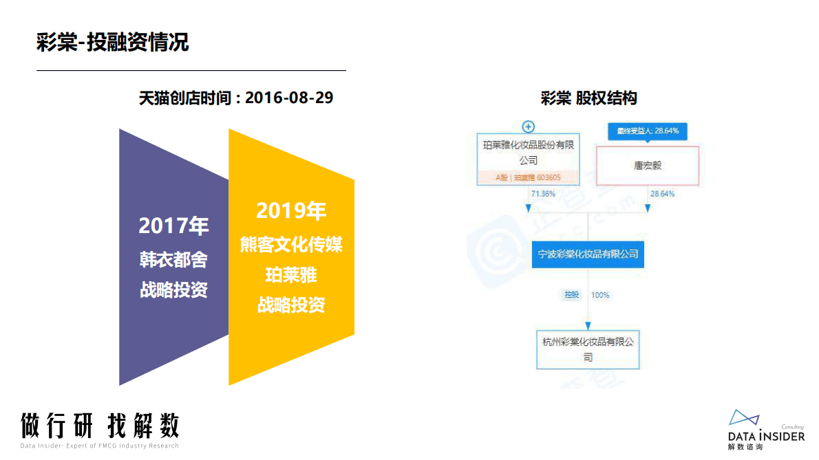 解数咨询：彩棠品牌拆解报告 第5页