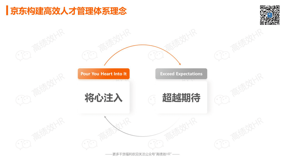 京东人才发展（TD）体系 第3页