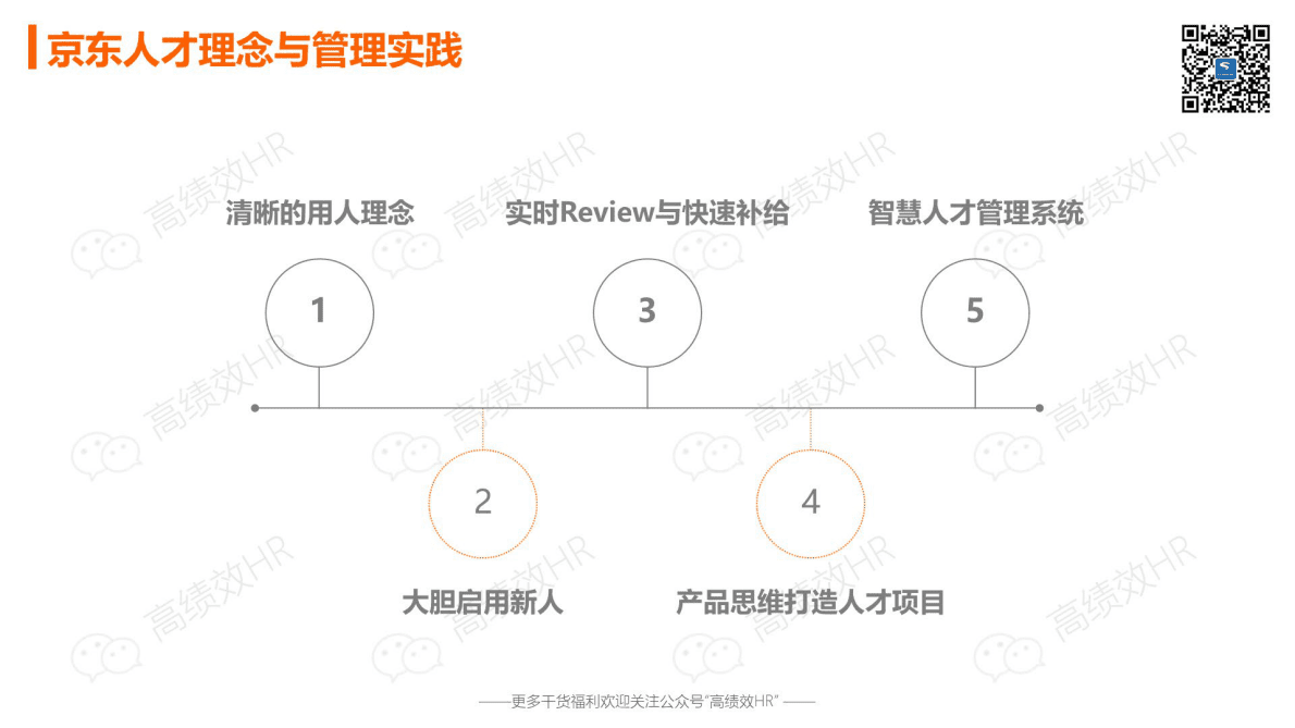京东人才发展（TD）体系 第2页
