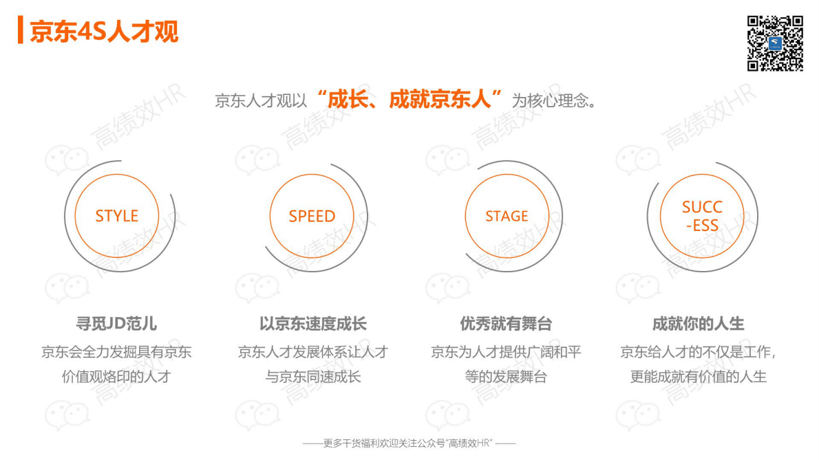 京东人才发展（TD）体系 第5页