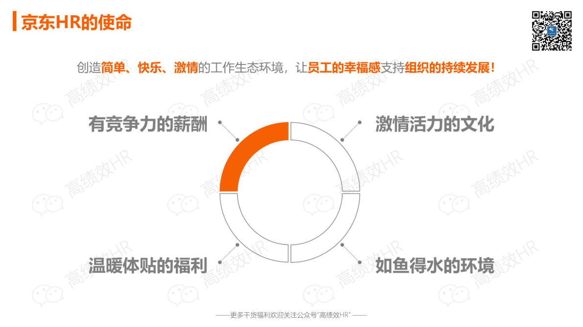 京东人才发展（TD）体系 第4页