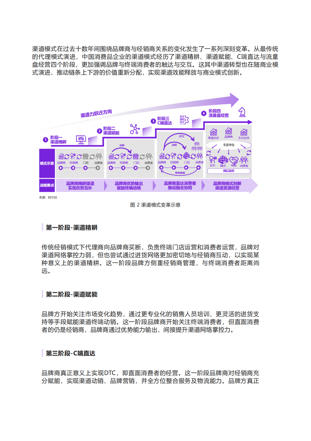 科尔尼：中国消费品行业渠道数字化转型洞察 第3页