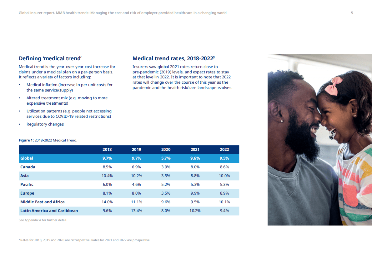 美世达：2022年全球保险公司报告【英文版】 第5页