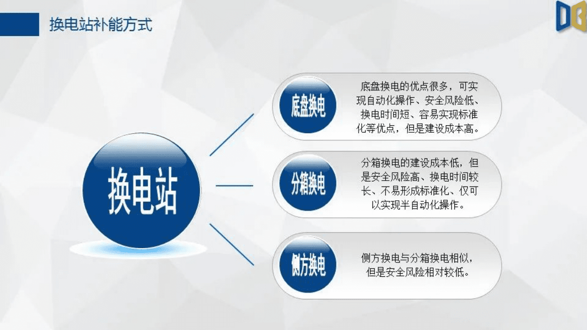 求信咨询：2022年国内换电行业分析 第4页