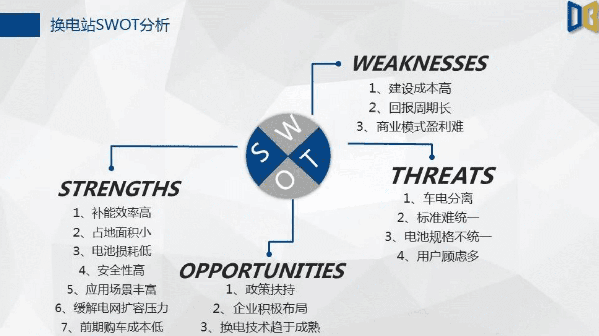 求信咨询：2022年国内换电行业分析 第6页