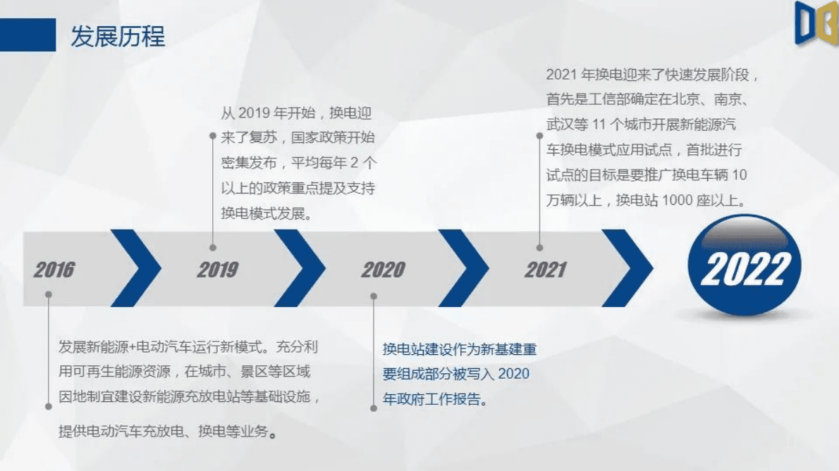 求信咨询：2022年国内换电行业分析 第3页