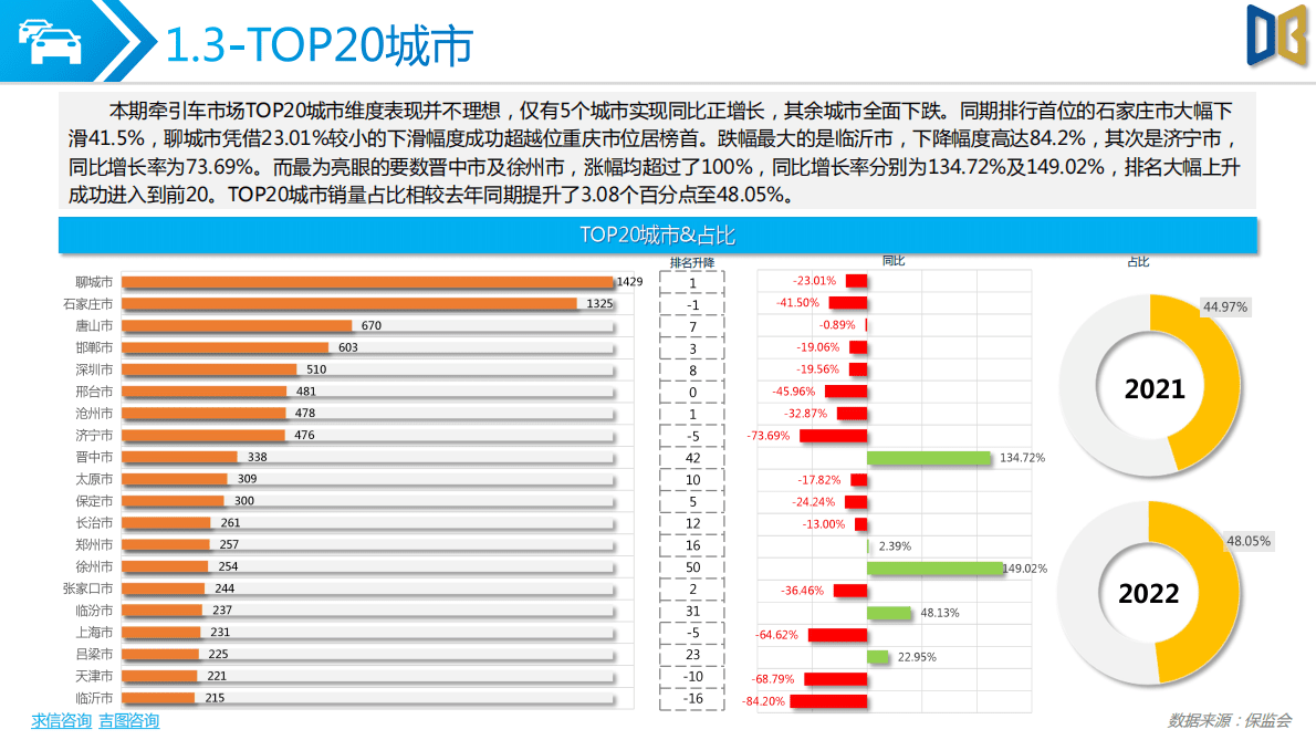 求信咨询：牵引车汽车市场分析报告-202209期 第6页