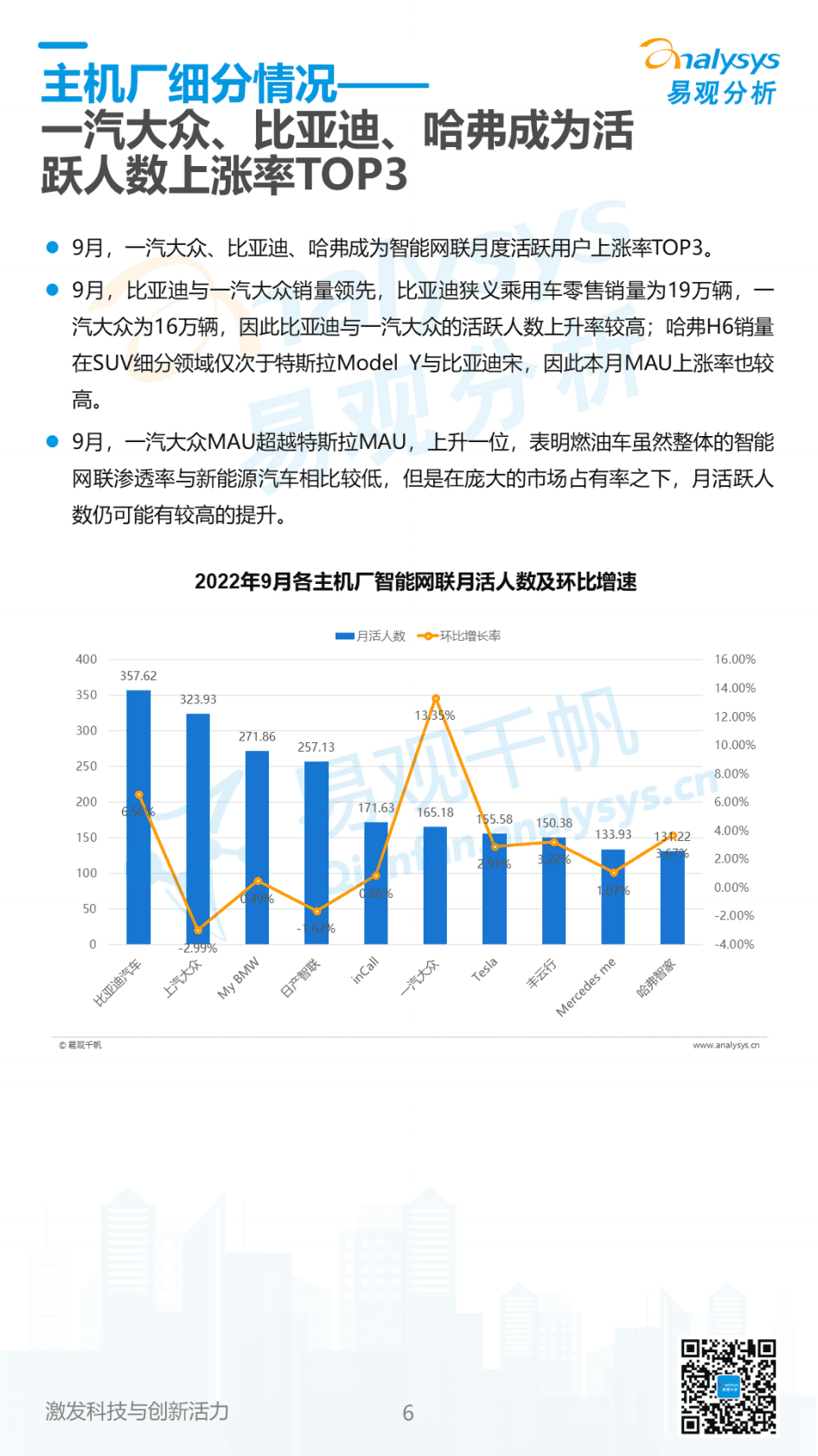 易观分析：2022年10月中国汽车智能网联月度观察 第6页