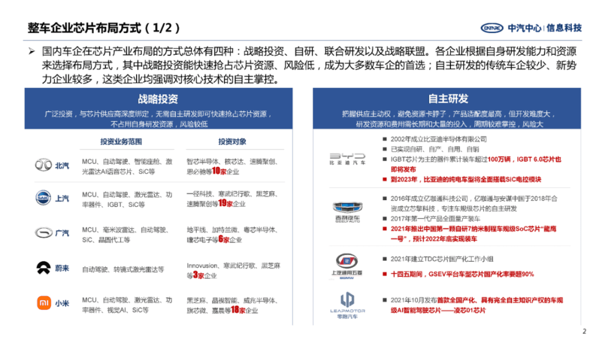 中汽中心：重点车规级芯片企业发展战略（下篇） 第2页
