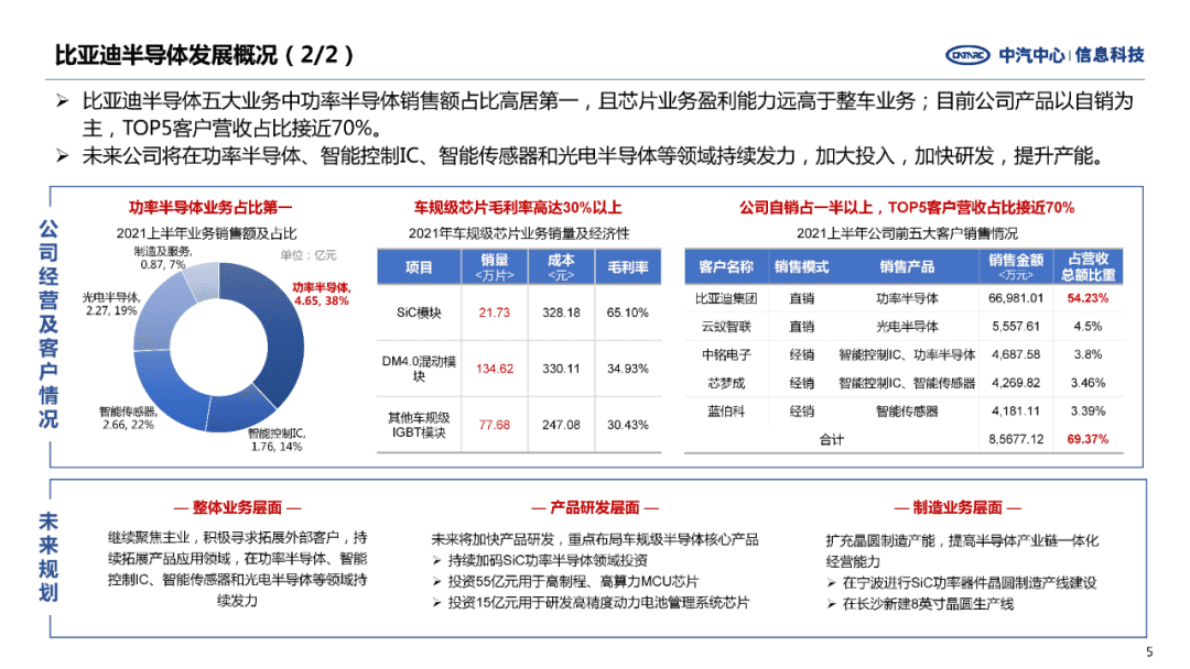中汽中心：重点车规级芯片企业发展战略（下篇） 第5页