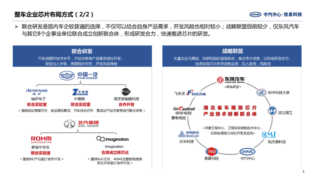 中汽中心：重点车规级芯片企业发展战略（下篇） 第3页