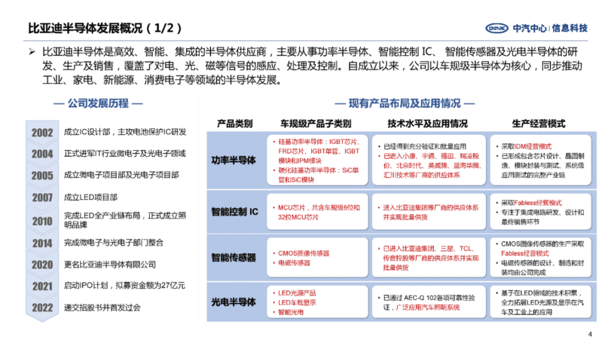 中汽中心：重点车规级芯片企业发展战略（下篇） 第4页