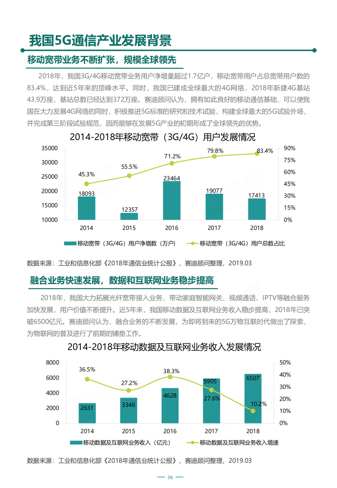 中国首批5G试点城市通信产业发展潜力研究白皮书 第6页