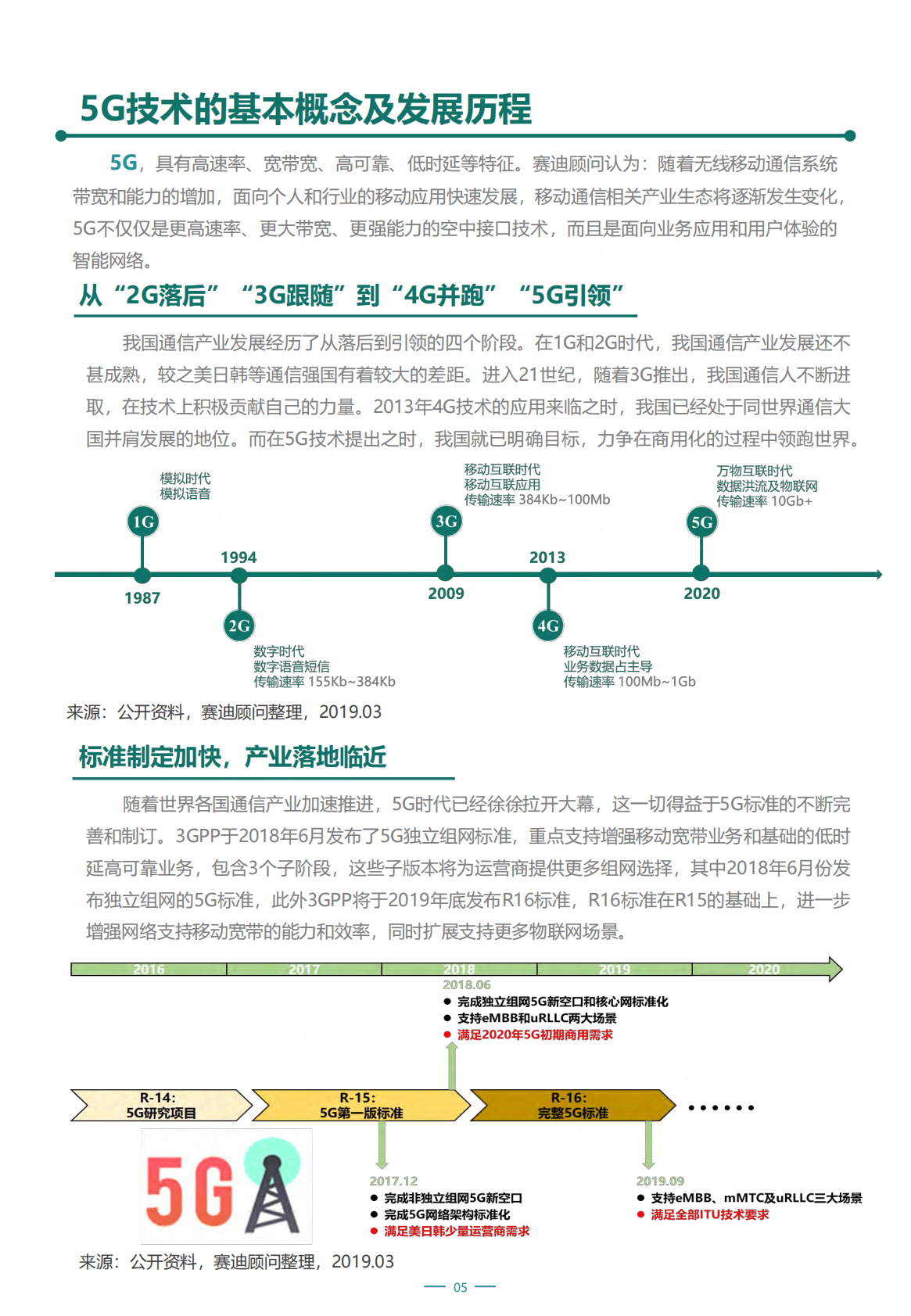 中国首批5G试点城市通信产业发展潜力研究白皮书 第5页