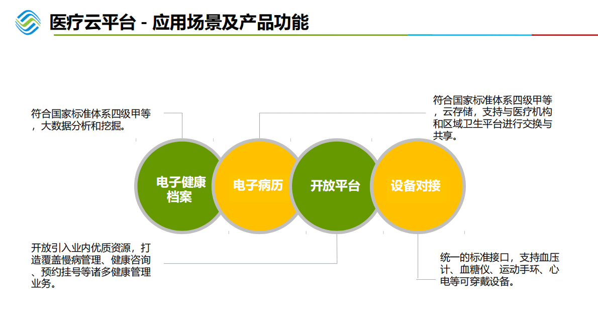 中国移动：智慧医疗白皮书 第5页