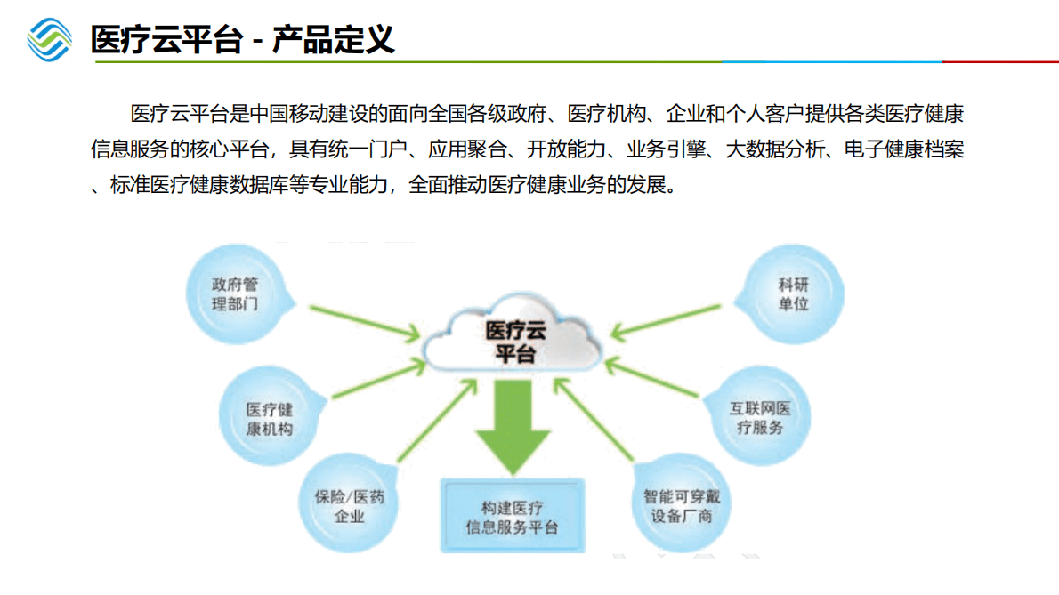 中国移动：智慧医疗白皮书 第3页