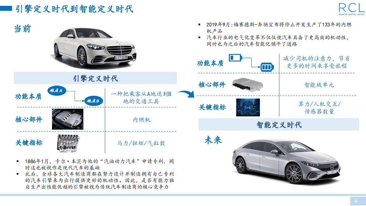 RCL：2022自动驾驶行业报告 第6页