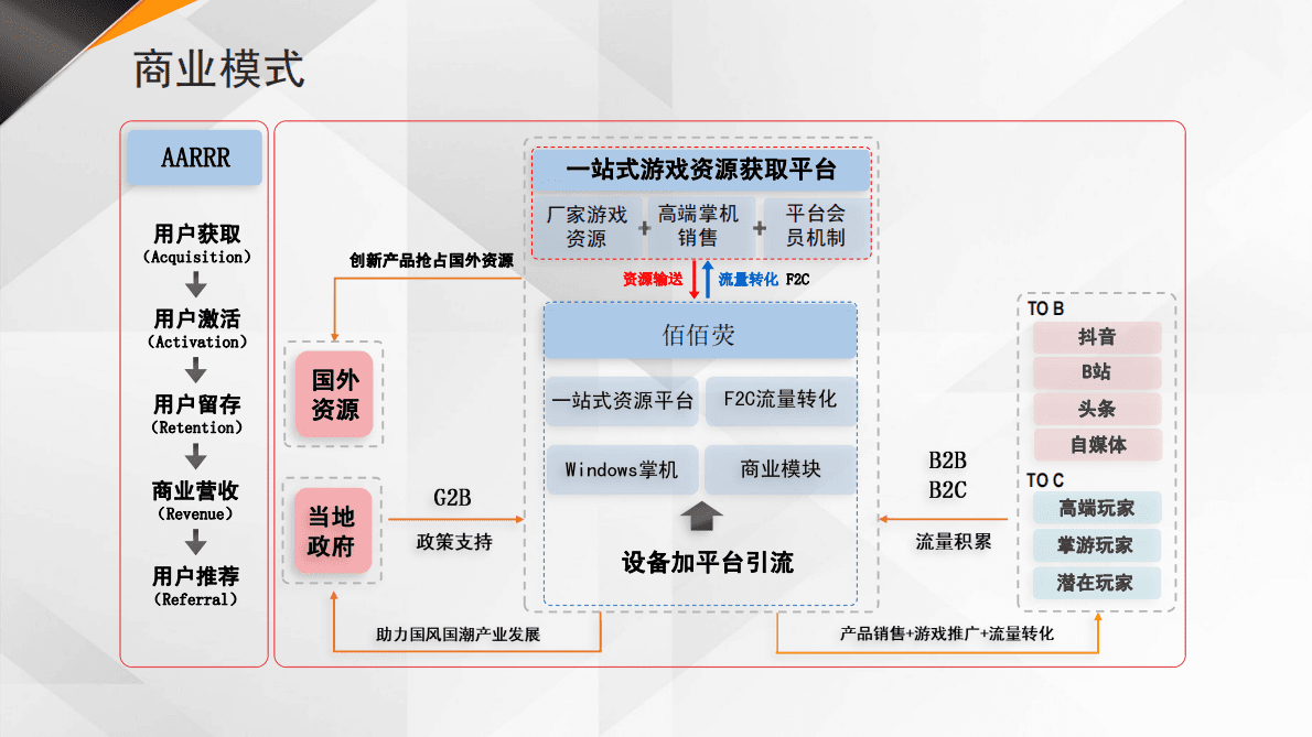 佰佰荧：元宇宙设备-掌上游戏电脑 第6页