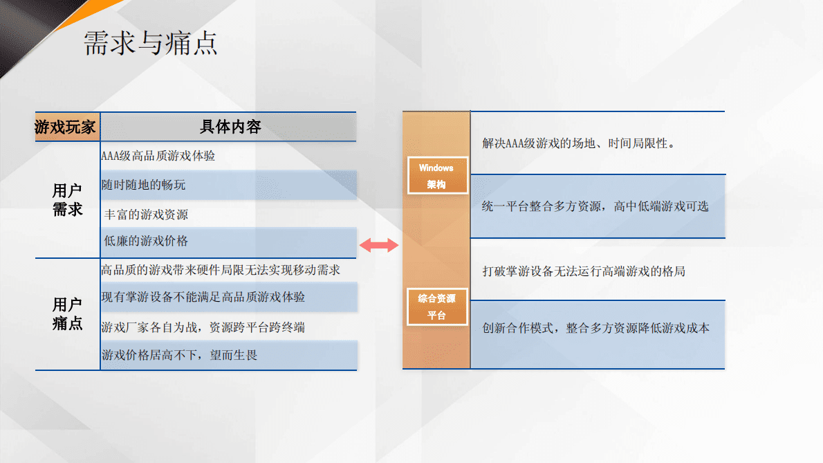 佰佰荧：元宇宙设备-掌上游戏电脑 第4页