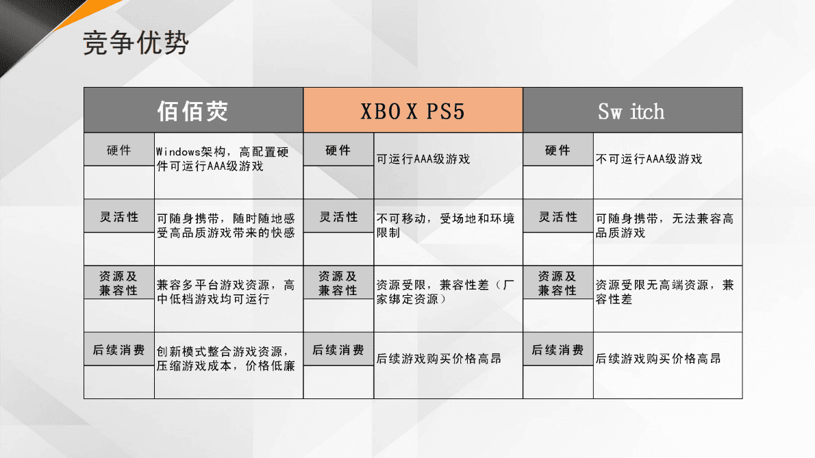 佰佰荧：元宇宙设备-掌上游戏电脑 第5页