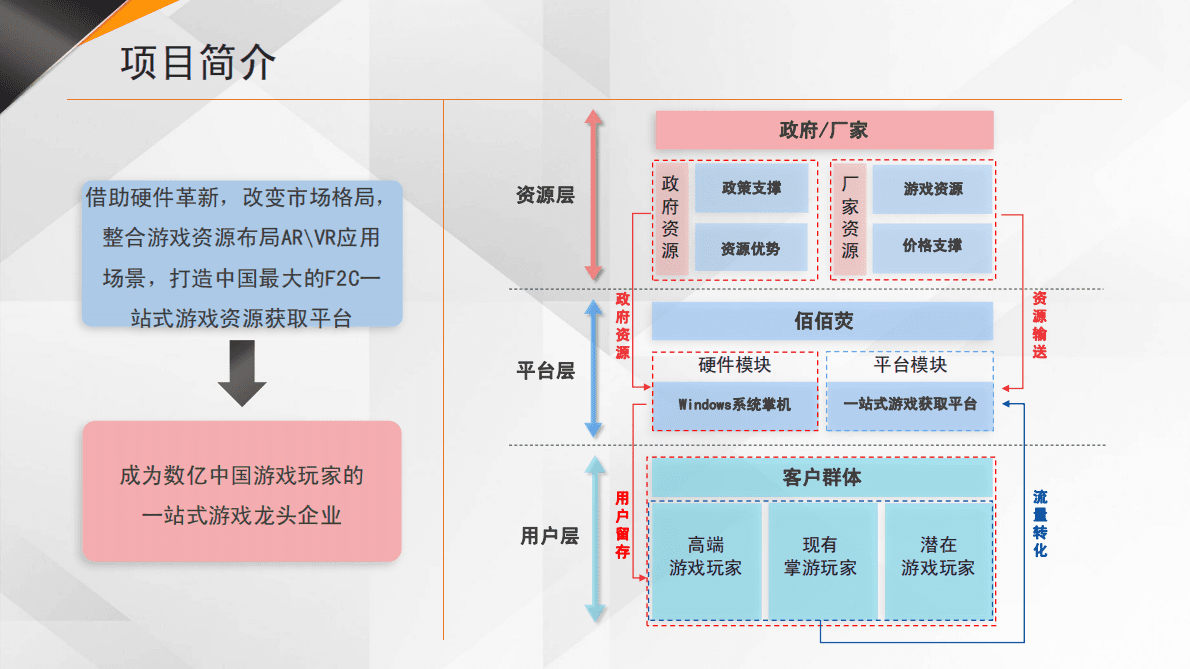 佰佰荧：元宇宙设备-掌上游戏电脑 第2页