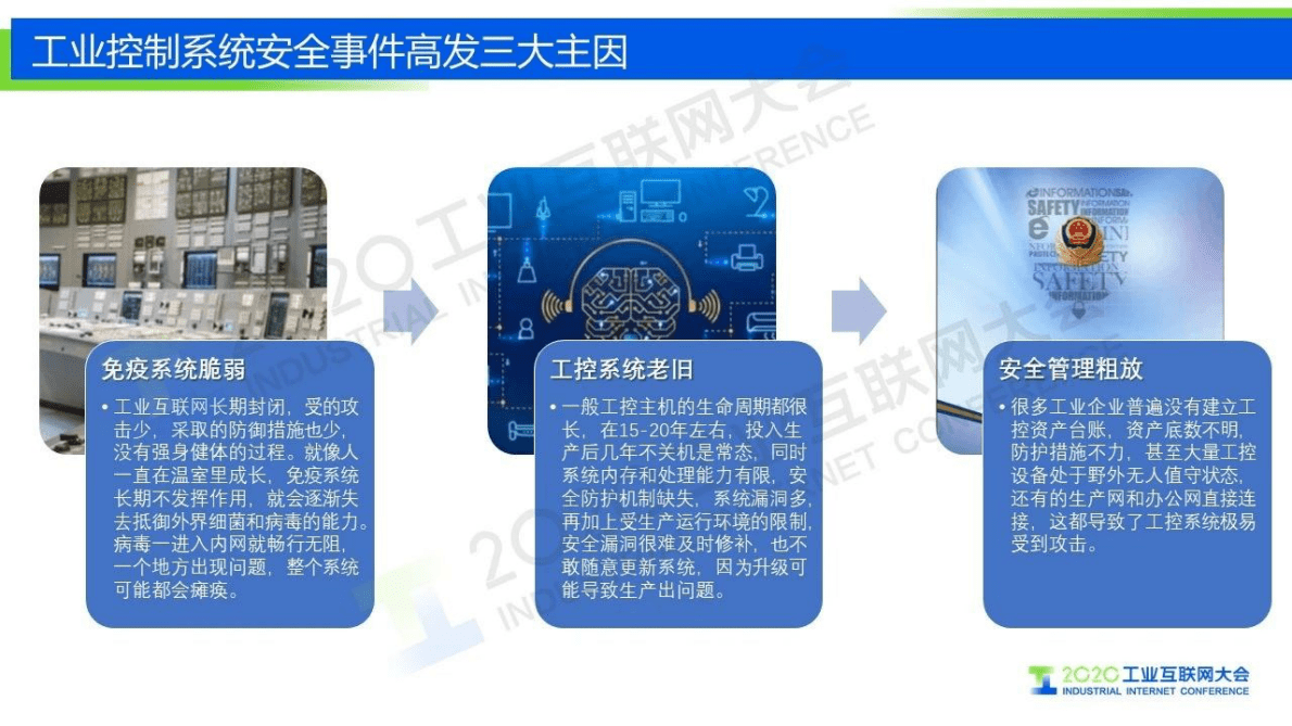 工业互联网大会：用安全框架筑牢工业互联网安全防线 第3页