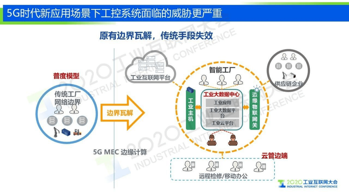 工业互联网大会：用安全框架筑牢工业互联网安全防线 第4页