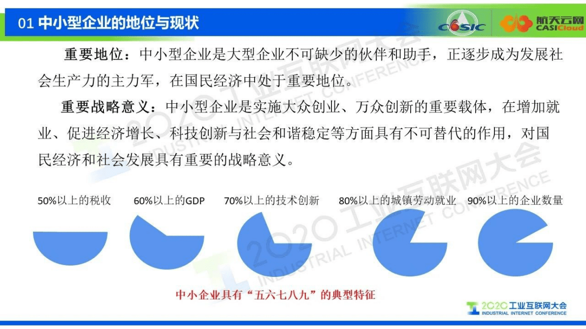 航天云网：关于中小型工业企业工业互联网安全共享模式的设想 第3页