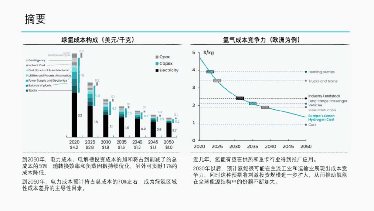 合米咨询：绿氢成本深度解析 第4页
