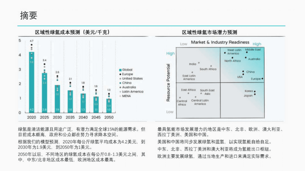 合米咨询：绿氢成本深度解析 第3页