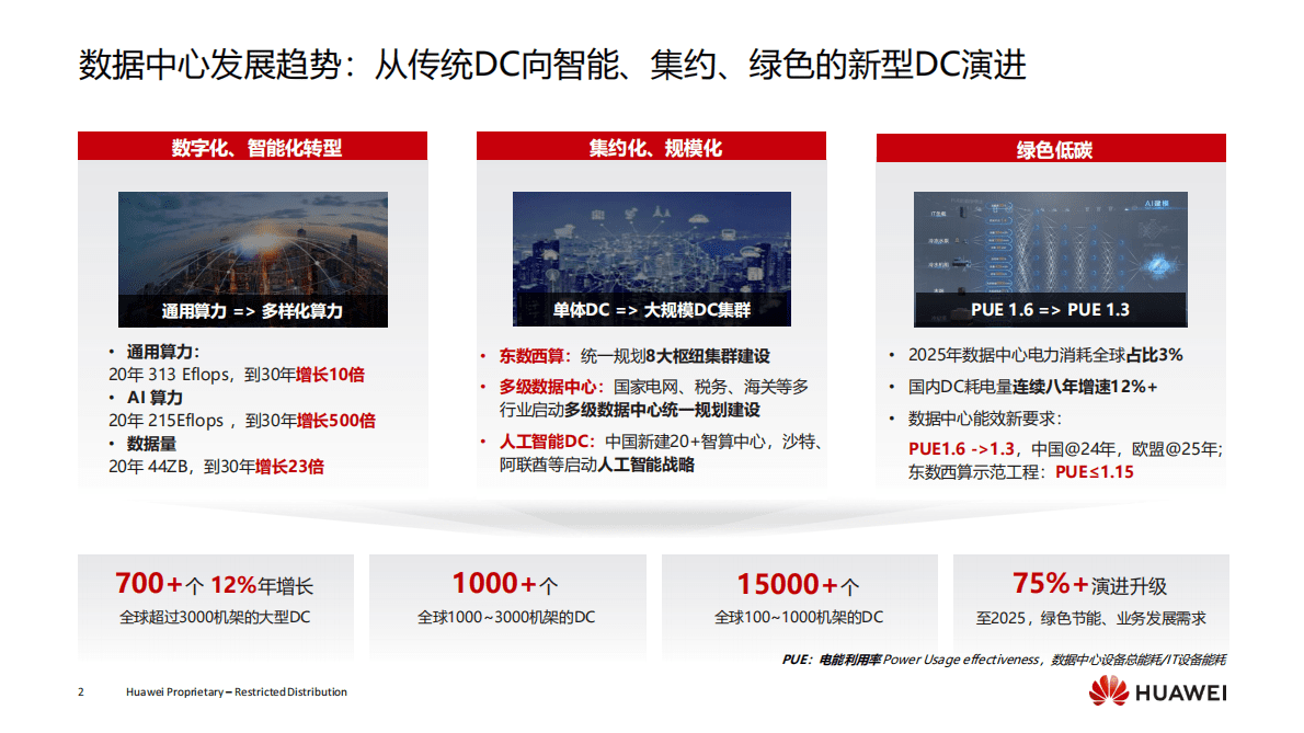 华为：数据中心产品组合方案商业故事集 第2页