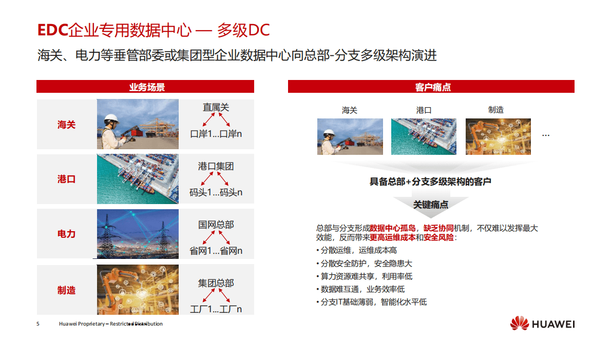 华为：数据中心产品组合方案商业故事集 第5页