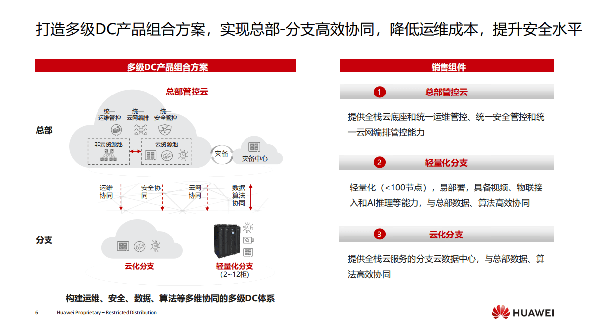 华为：数据中心产品组合方案商业故事集 第6页