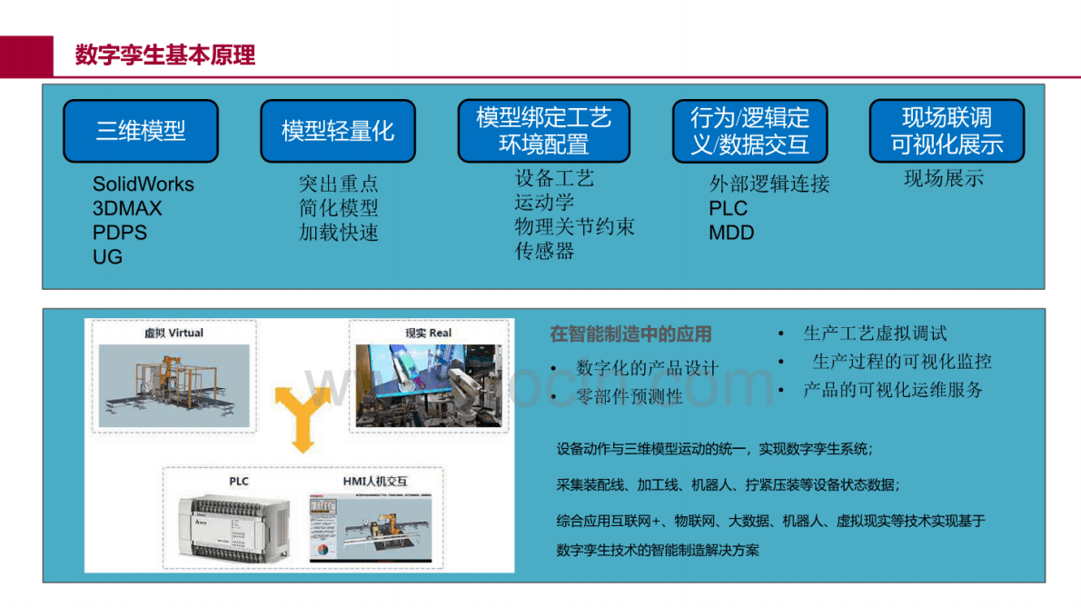 迈思信息：基于WEB方式数字孪生的智能制造解决方案（潍柴案列） 第2页