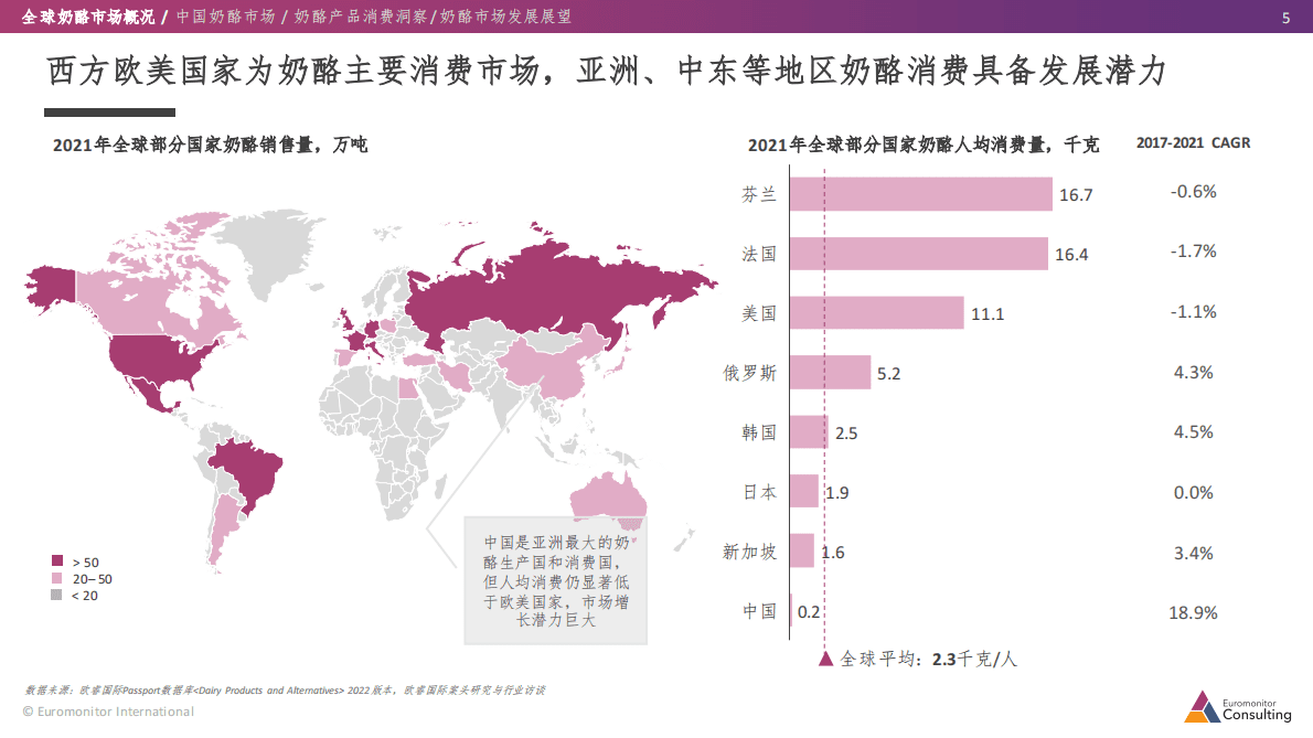欧睿国际：全球及中国奶酪行业发展报告 第5页