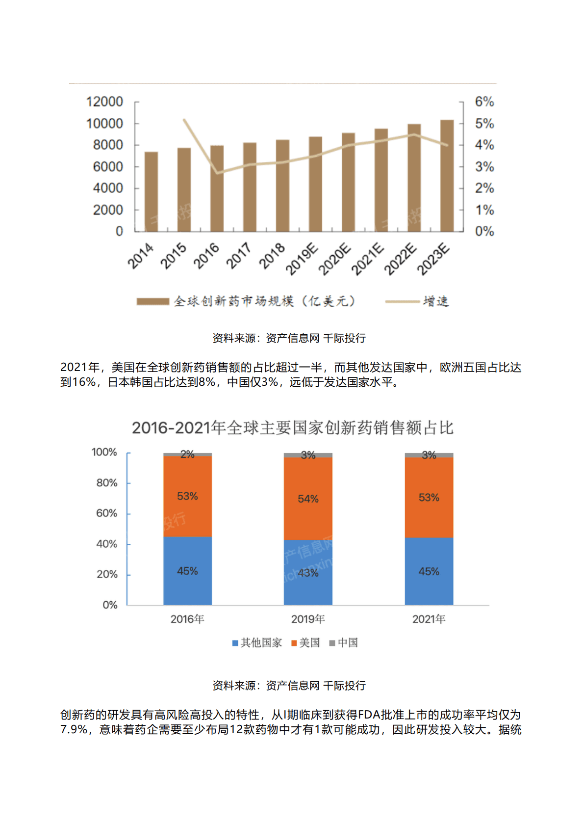 千际投行：2022年创新药行业研究报告 第2页