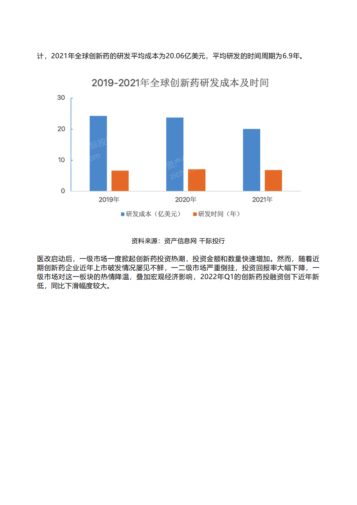 千际投行：2022年创新药行业研究报告 第3页
