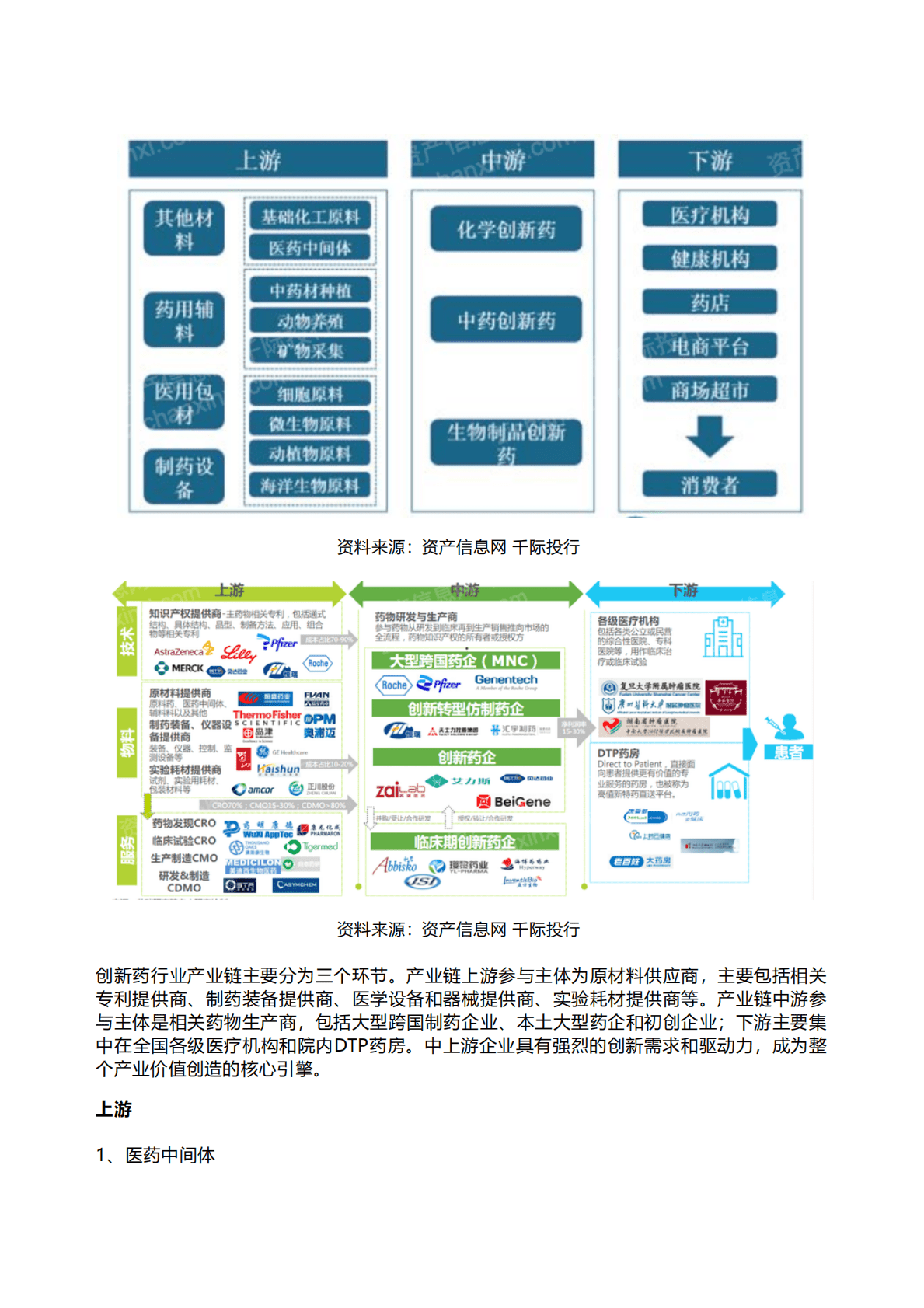 千际投行：2022年创新药行业研究报告 第6页