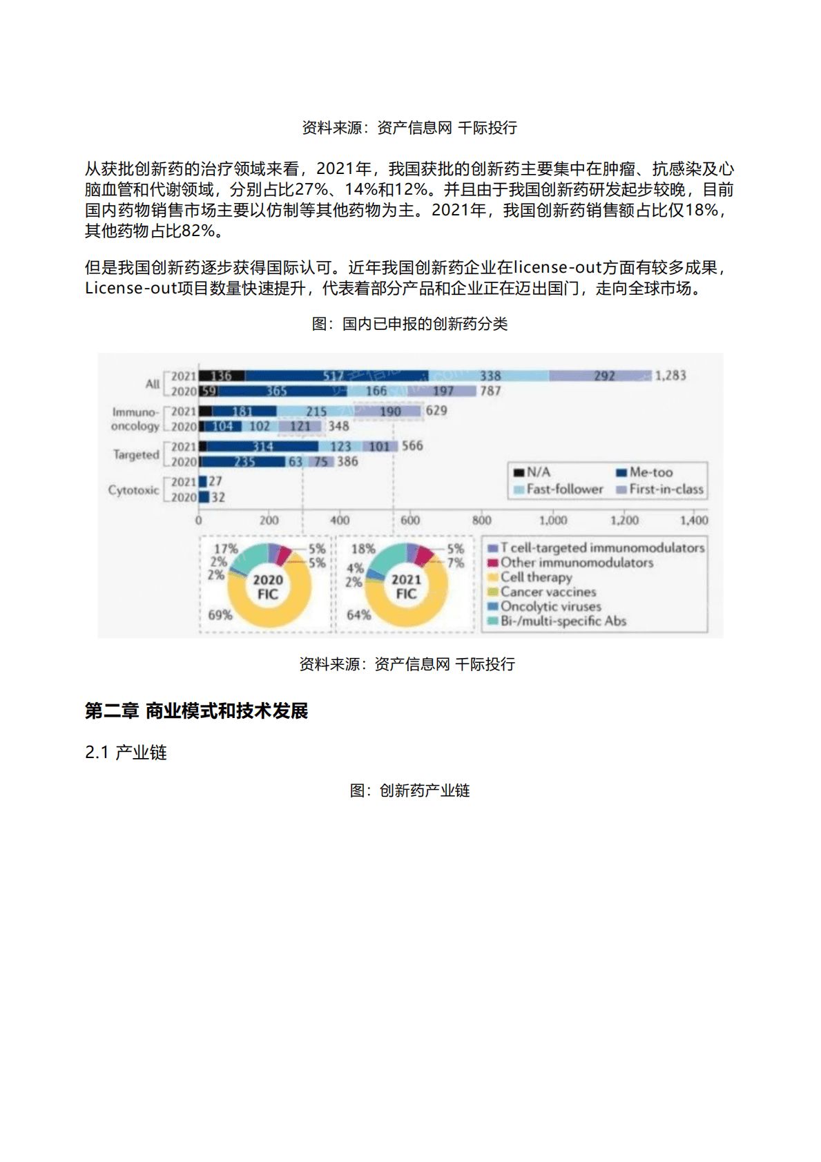 千际投行：2022年创新药行业研究报告 第5页