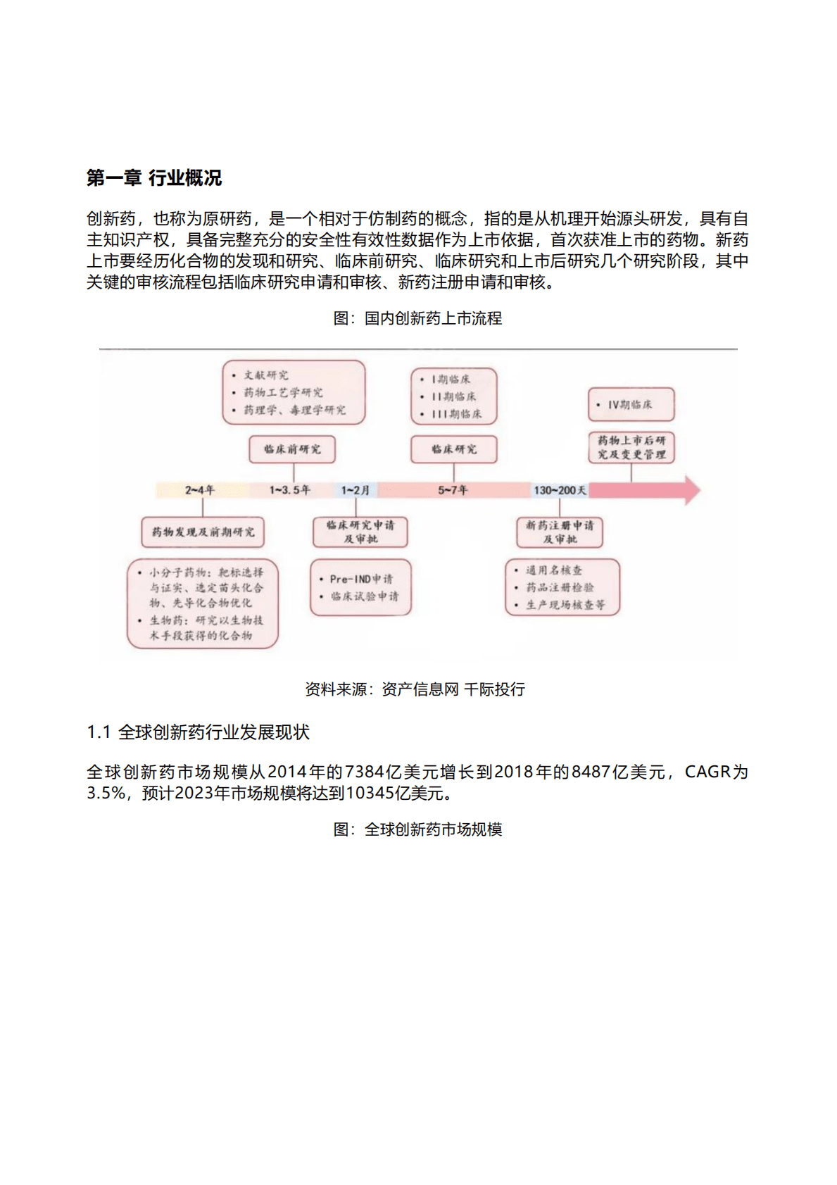 千际投行：2022年创新药行业研究报告 第1页