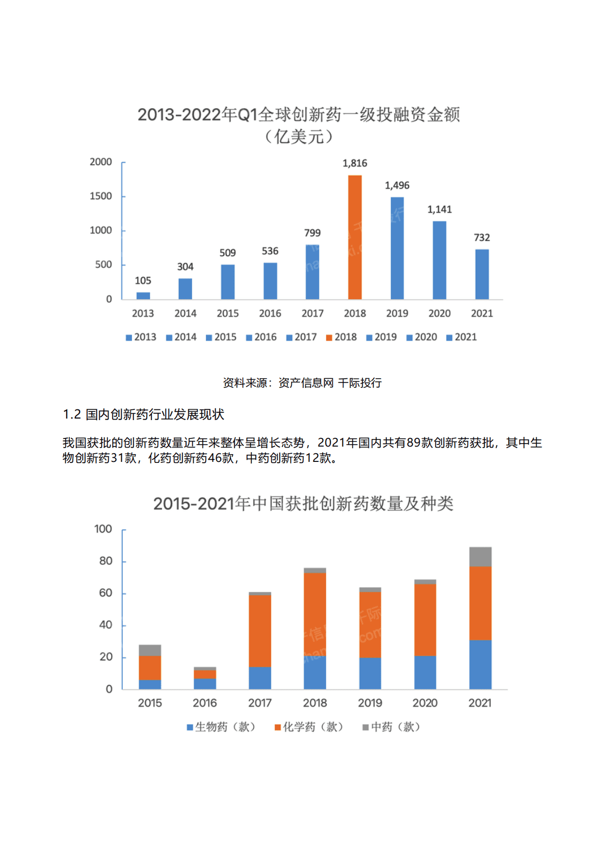 千际投行：2022年创新药行业研究报告 第4页