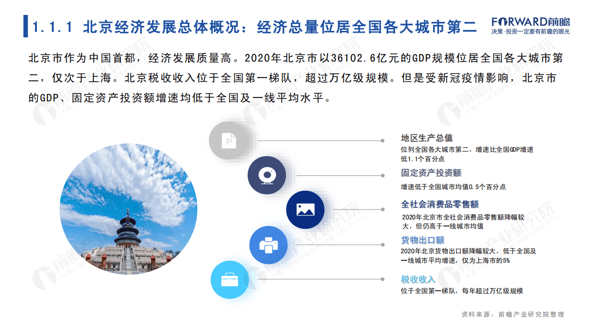 前瞻产业研究院：2022年北京市产业全景分析报告 第4页