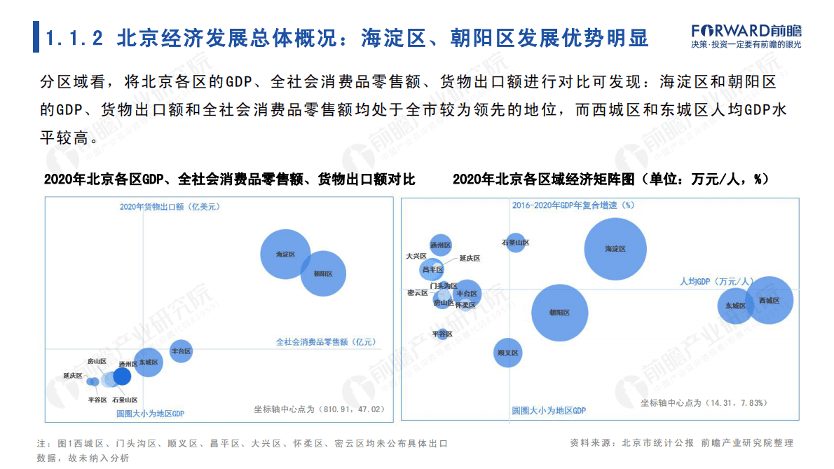 前瞻产业研究院：2022年北京市产业全景分析报告 第5页