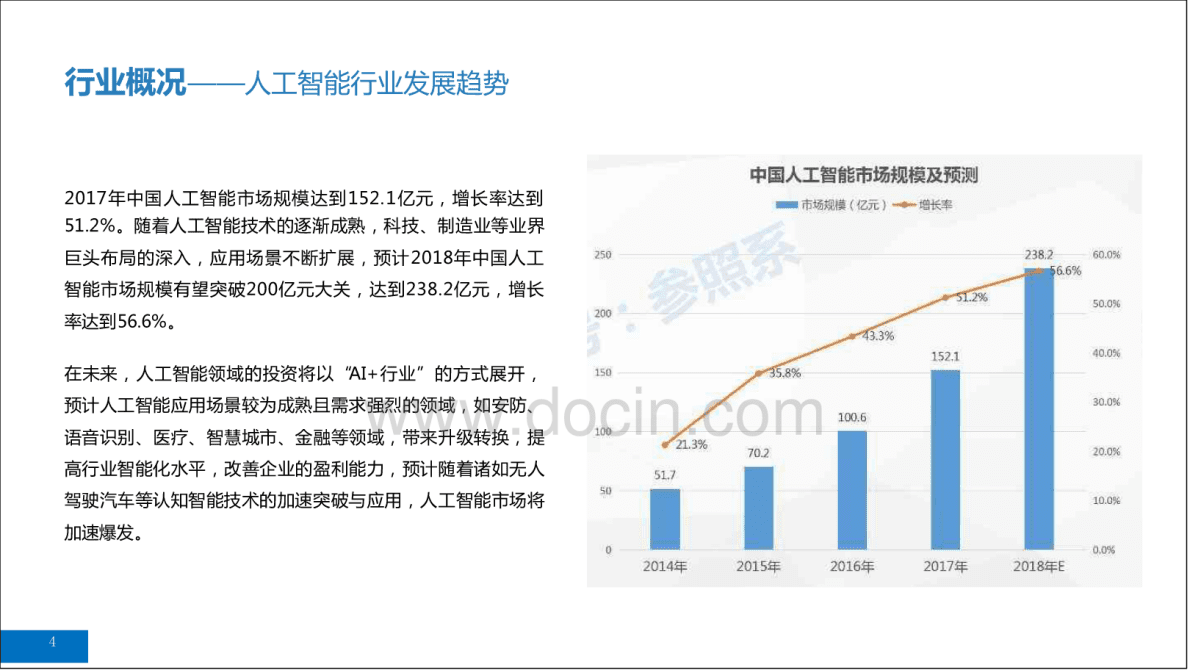 人工智能AI应用领域研究报告 第4页