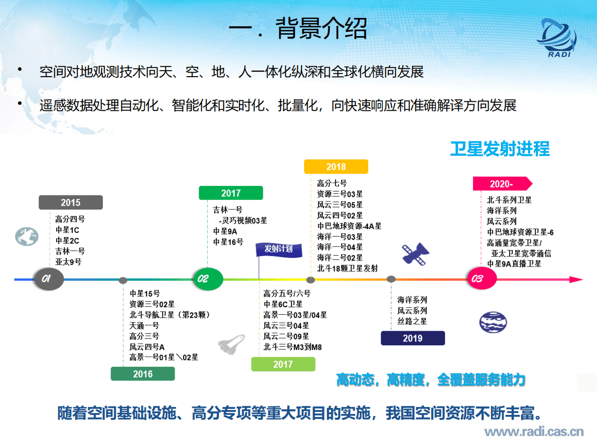时空大数据的城市治理应用实践 第4页
