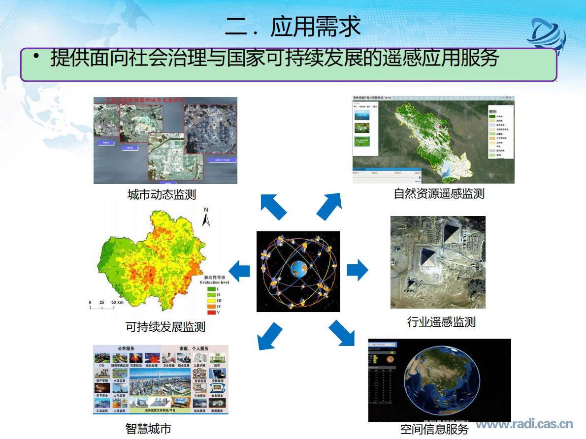 时空大数据的城市治理应用实践 第5页