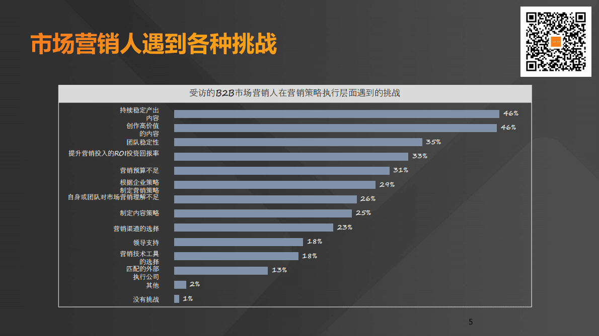 市场易：参加完DMSM如何搭建自己的数字营销体系 第5页