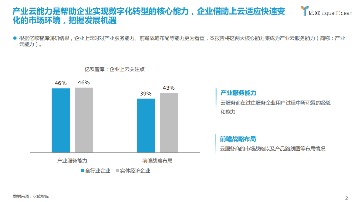 亿欧智库：2022产业云能力研究报告（摘要） 第2页
